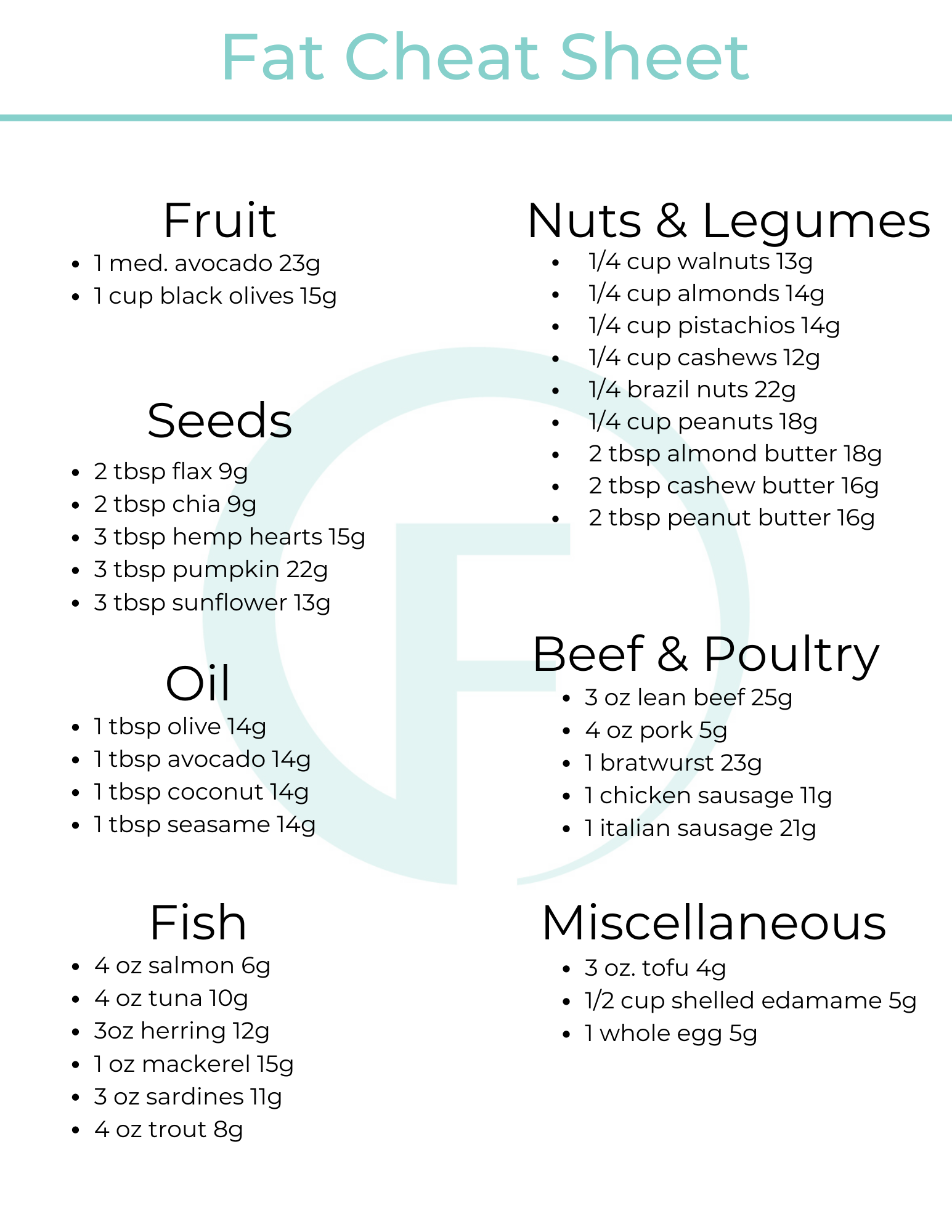 Fat Cheat Sheet-2