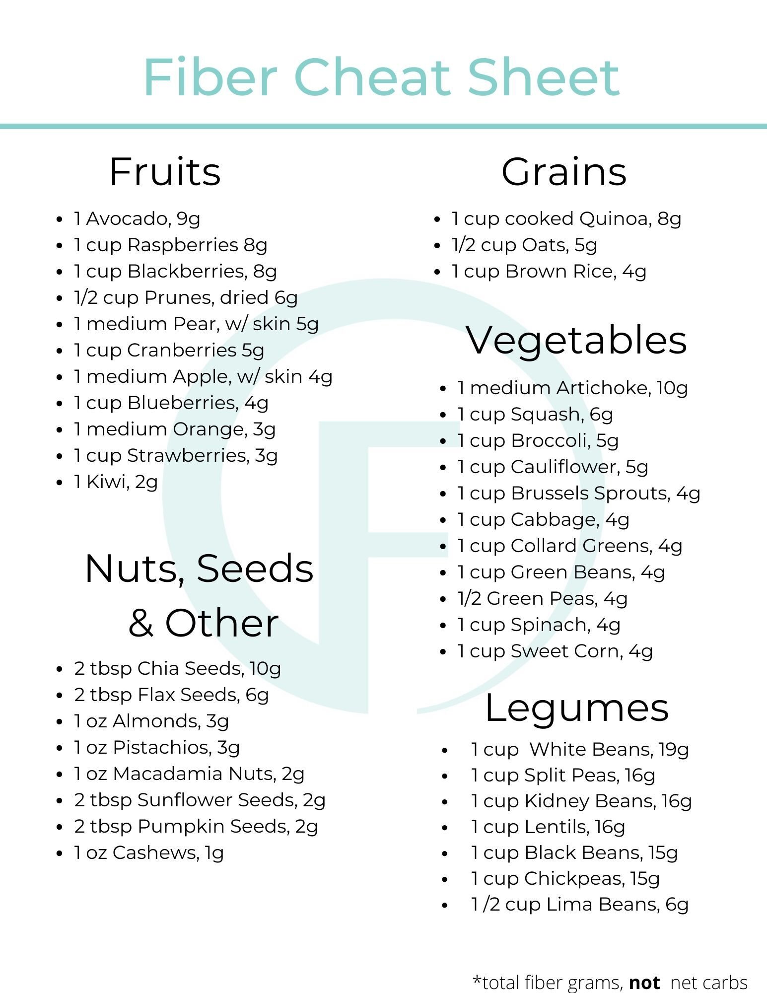 Fiber Cheat Sheet