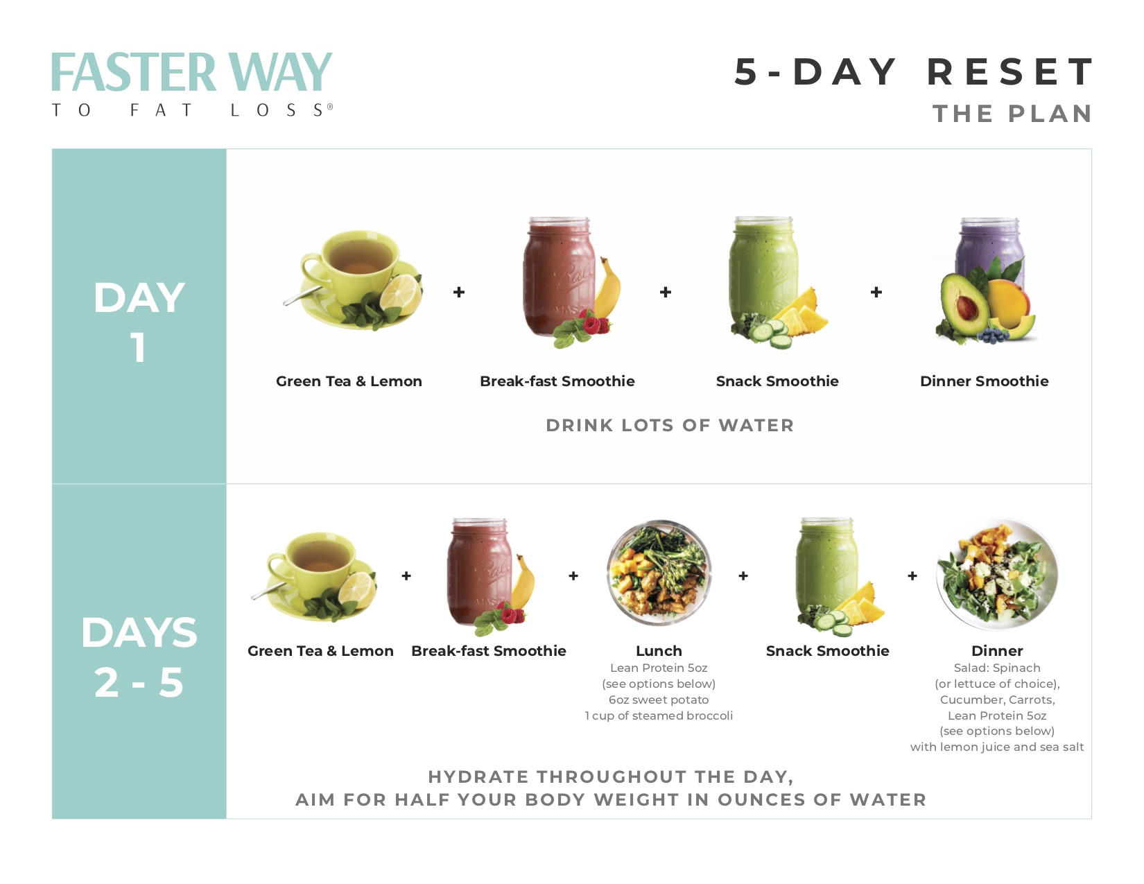 June 5 Day Reset 2