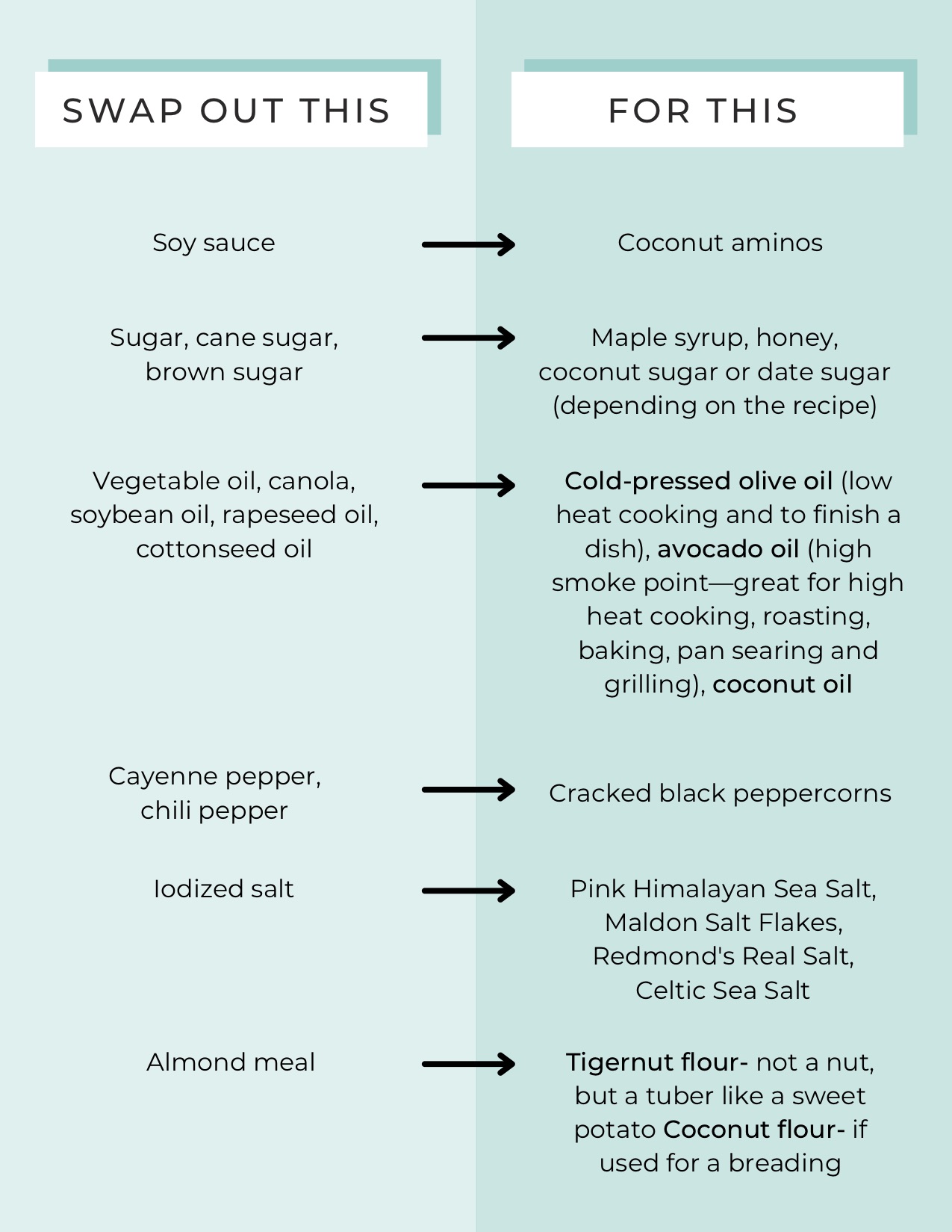 Food Sensitivity and Macro Swaps Guide